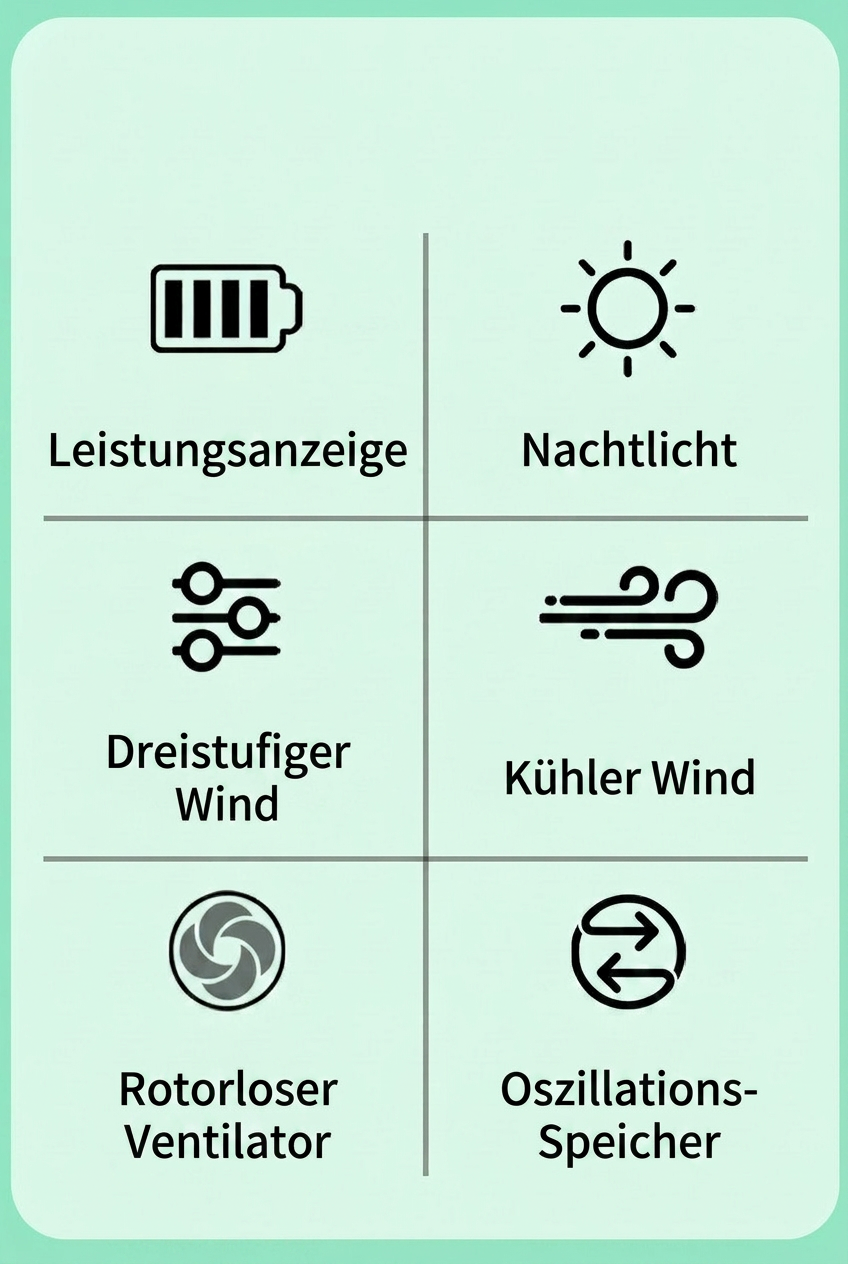 USB Octopus Kinderwagenventilator, Tragbarer Mini Ventilator mit LED-Licht, 5 Geschwindigkeitsstufen und Flexiblem Stativ für Kinderwagen, Schreibtisch & Reisen