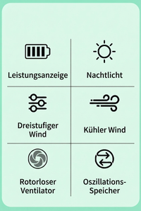USB Octopus Kinderwagenventilator, Tragbarer Mini Ventilator mit LED-Licht, 5 Geschwindigkeitsstufen und Flexiblem Stativ für Kinderwagen, Schreibtisch & Reisen